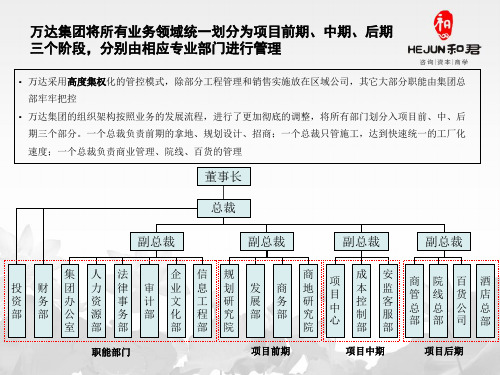 万达组织结构图