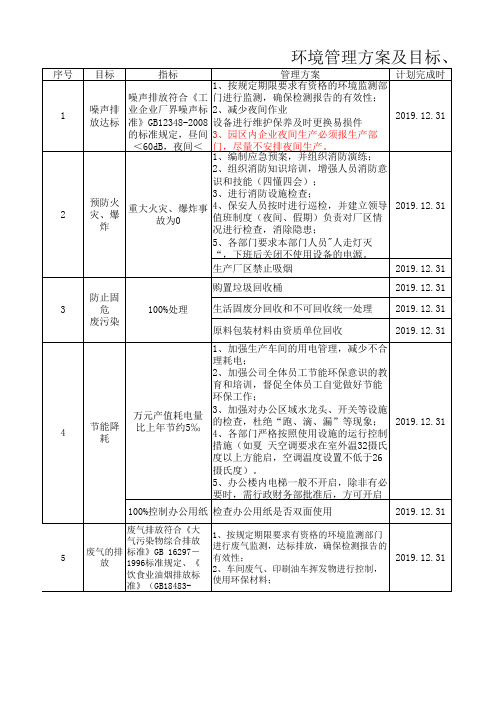 环境管理方案及目标、指标检查表