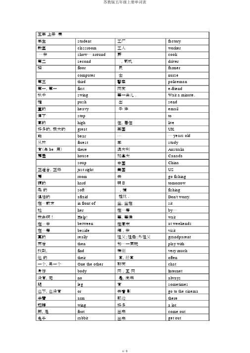 苏教版五年级上册单词表