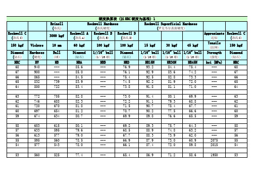 HRA_HRC硬度对照表