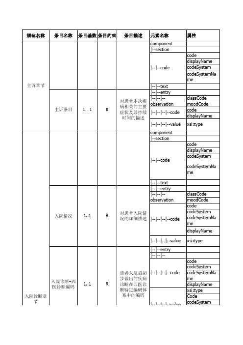 电子病历共享文档WS 500-2016--住院病程记录 交接班记录CDA