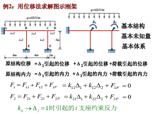 超静定结构-力法、位移法、有侧移钢架