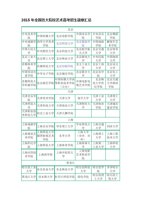 2015年全国各大院校艺术高考招生简章汇总