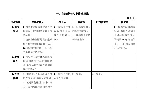 非正常作业标准