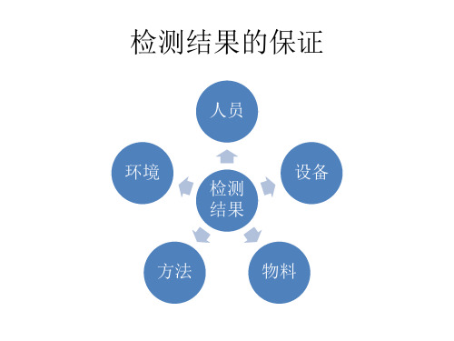 实验室五大要素培训