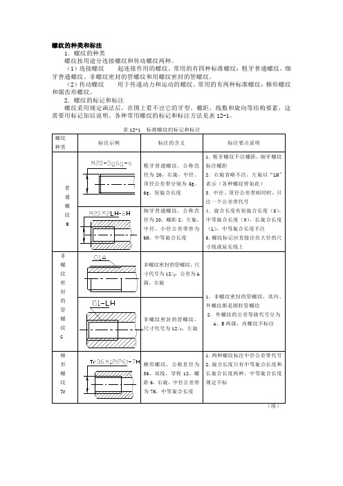 螺纹的种类和标注