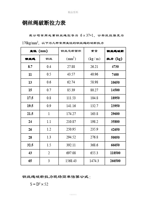 钢丝绳破断拉力一览表