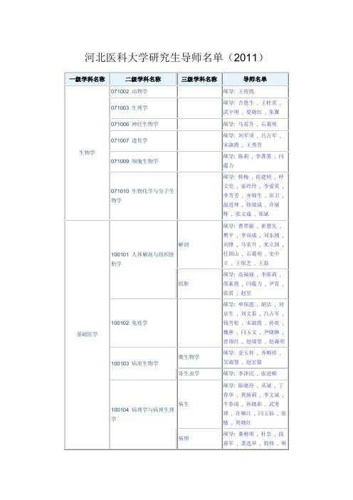 河北医科大学研究生导师名单(2011)