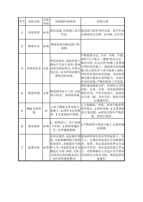 地铁施工单位风险源及控制措施