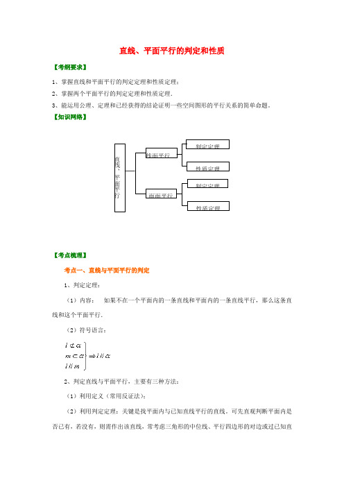 北京四中高考数学总复习 直线、平面平行的判定和性质基础知识讲解