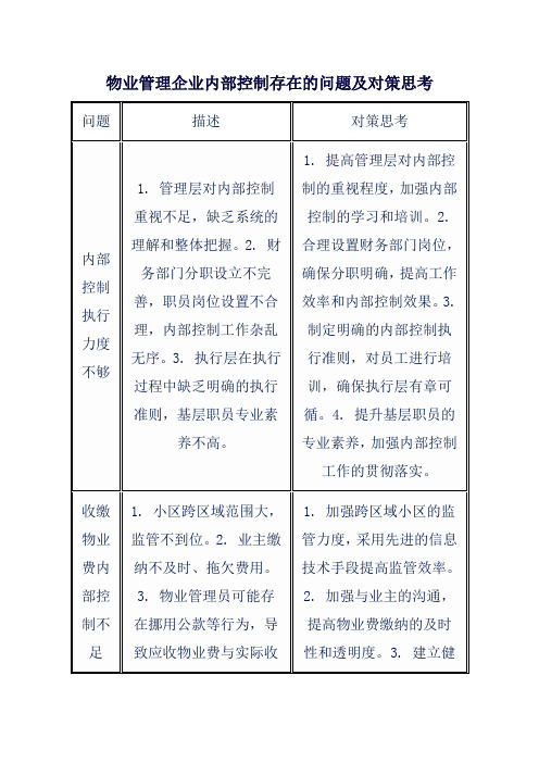 物业管理企业内部控制存在的问题及对策思考