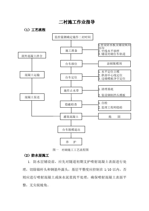 二衬施工作业指导书