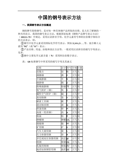 中国的钢号表示方法