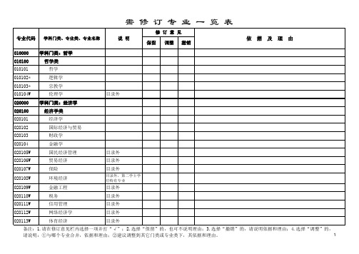 需修订本科专业一览表_定稿_