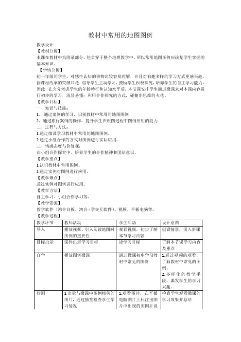 人教版地理七年级下册《附录二：本书常用地图图例》_47