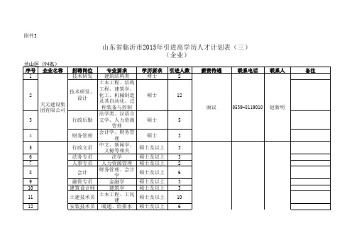 2015临沂高学历人才引进