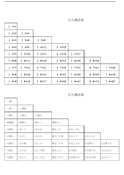 九九乘除法口诀表完整版.doc