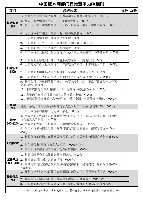 部门日常竞争力PK评分表