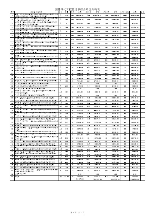 园林绿化单价分析表