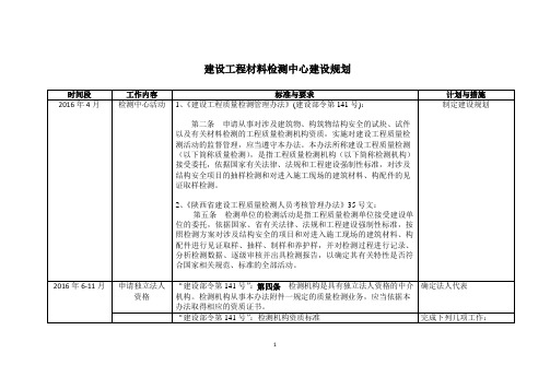 土木工程材料检测中心建设规划