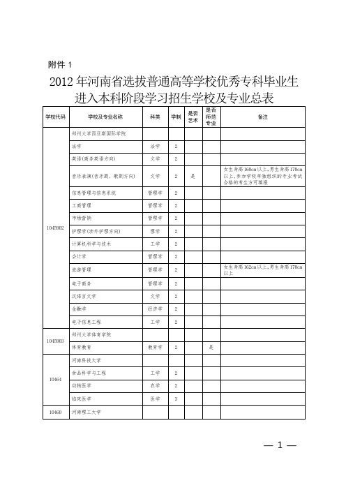 2012河南专升本招生学校及专业数