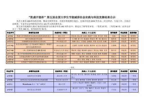 凯盛开能杯-第五届节能减排大赛获奖名单公示