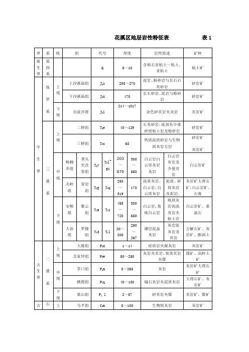 贵阳花溪区地层岩性特征表