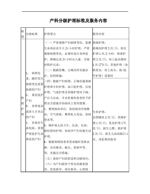 产科分级护理标准及服务内容最新版