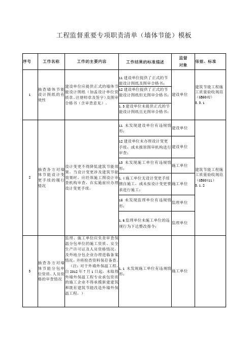 工程监督重要专项职责清单(墙体节能)模板