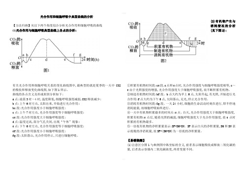 光合作用和细胞呼吸中典型曲线的分析