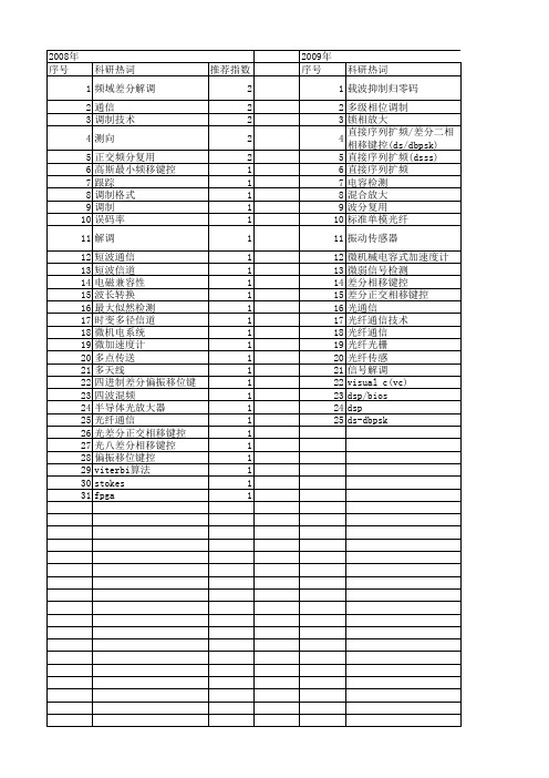 【国家自然科学基金】_差分解调_基金支持热词逐年推荐_【万方软件创新助手】_20140730