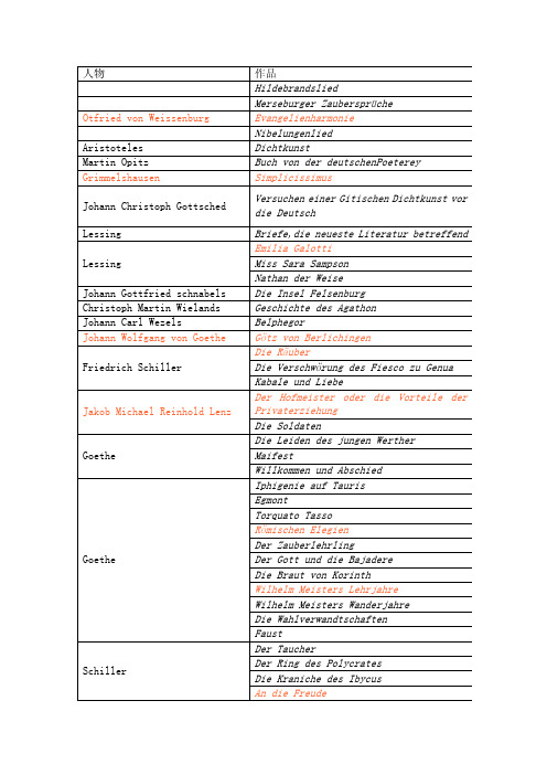 德国文学简史（作者与作品整理）