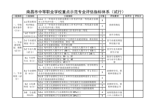 南昌中等职业学校重点示范专业指标体系试行