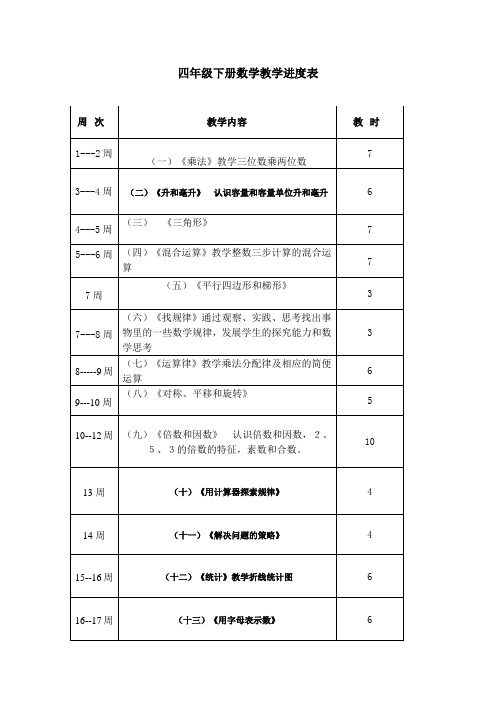 四年级下册数学教学进度表