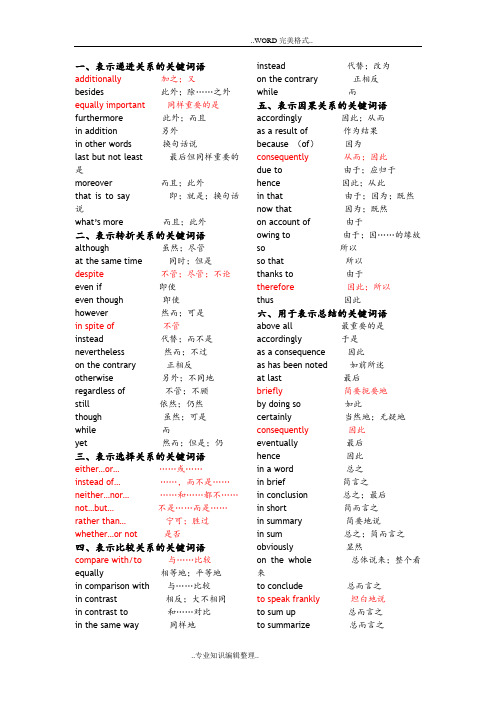 高中英语作文句型 高级词 短语