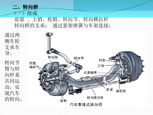 汽车构造讲义之车桥和车轮