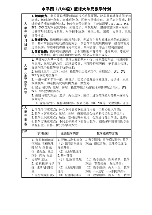 体育-初中《篮球：同侧步持球突破》教学设计、教案及大单元设计表