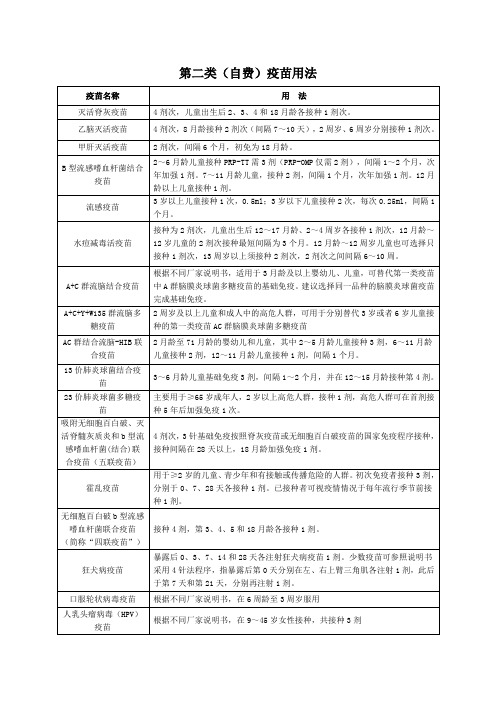 第二类(自费)疫苗用法