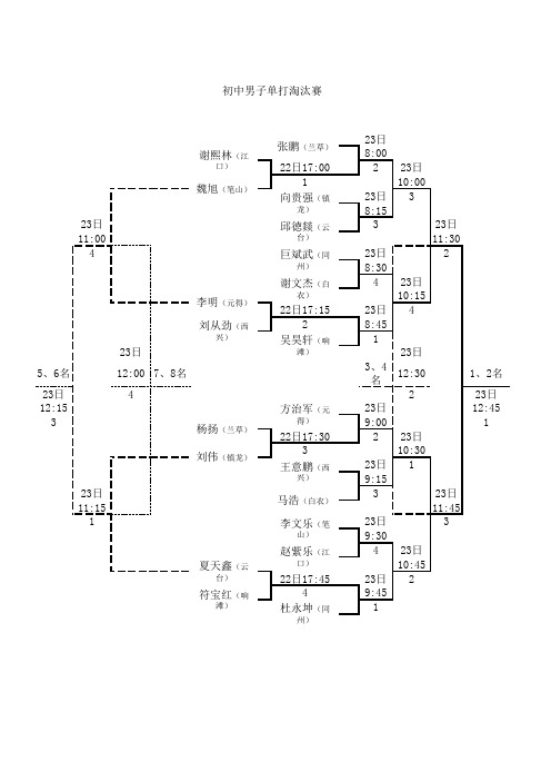 4、乒乓球单打淘汰