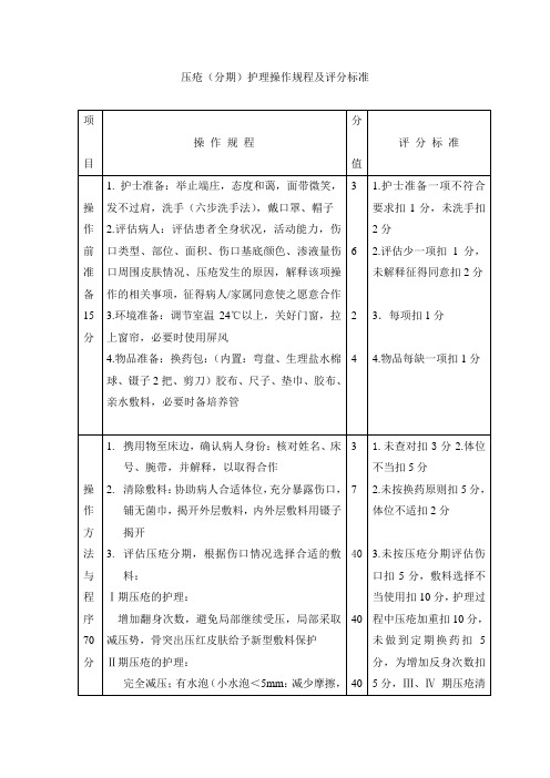 压疮(分期)护理操作规程及评分标准