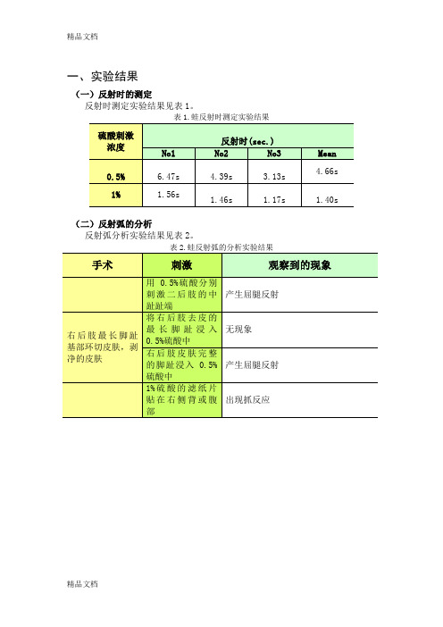 最新生理学实验报告——反射时的测定／反射弧的分析