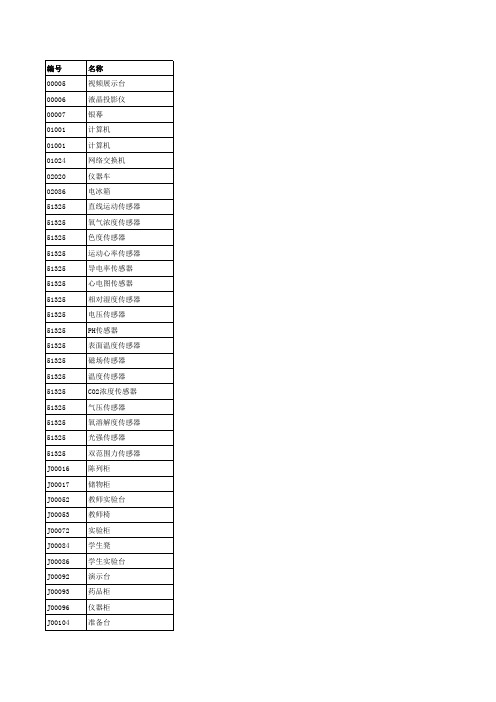 实验室_功能教室设备_全部分类