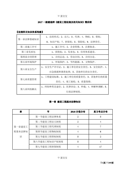 2018年一建法规课件必背