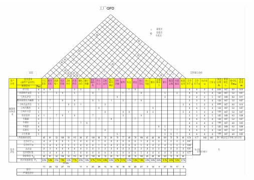 QFD质量屋案例模板_质量功能展开_(工厂全面问题)