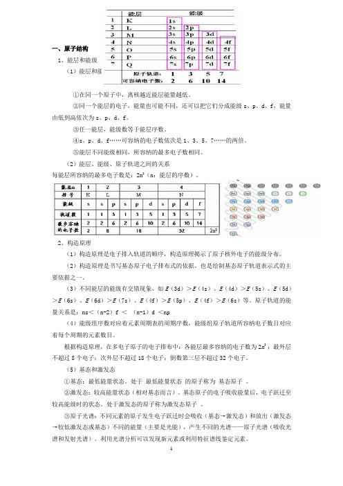 高中化学物质结构与性质考点整理