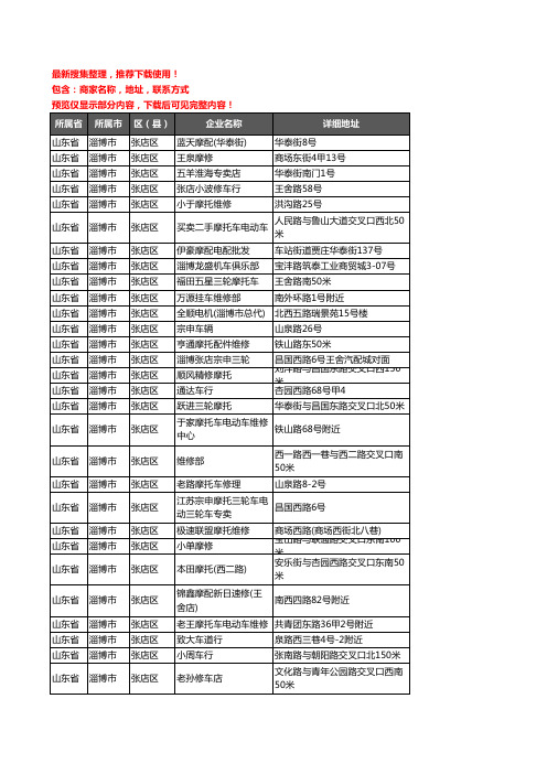 新版山东省淄博市张店区摩配企业公司商家户名录单联系方式地址大全135家