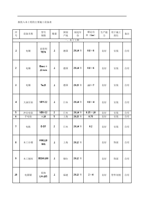 拟投入本工程的主要施工设备表