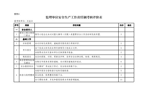 监理单位安全生产工作责任制考核评价表