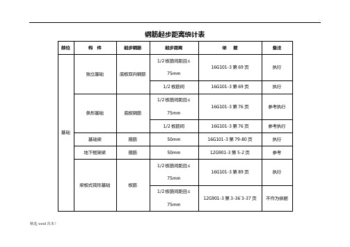 钢筋起步距离统计表(16G101图集)