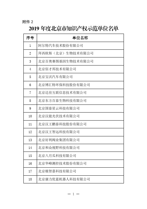 2019年度北京市知识产权示范单位名单